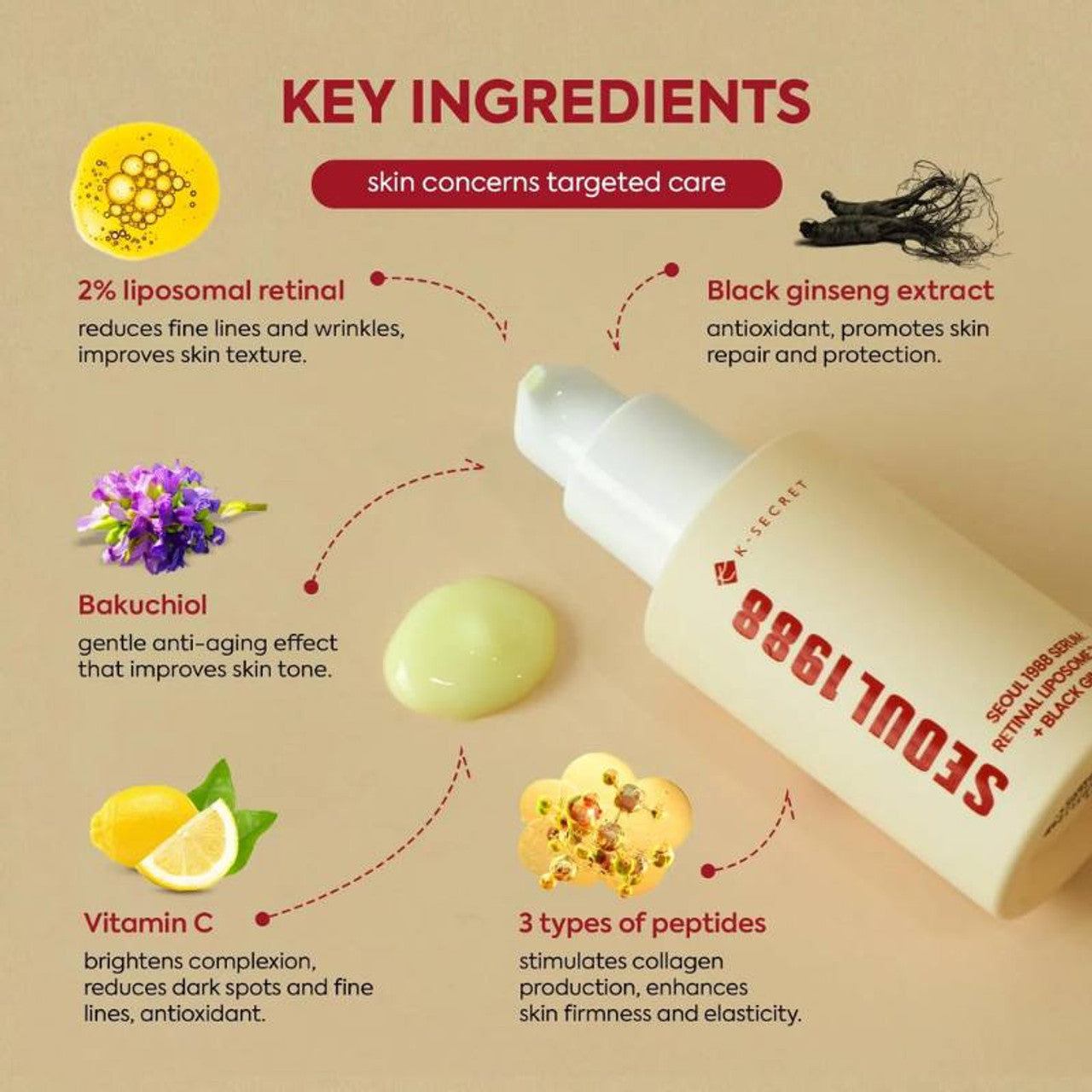 KSECRET SEOUL 1988 Serum : Retinal Liposome 2% + Black Ginseng 30ml